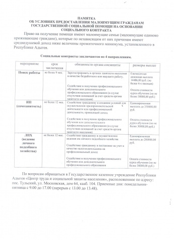 ПАМЯТКА  ОБ УСЛОВИЯХ ПРЕДОСТАВЛЕНИЯ МАЛОИМУЩИМ ГРАЖДАНАМ  ГОСУДАРСТВЕННОЙ СОЦИАЛЬНОЙ ПОМОЩИ НА ОСНОВАНИИ СОЦИАЛЬНОГО КОНТРАКТА 